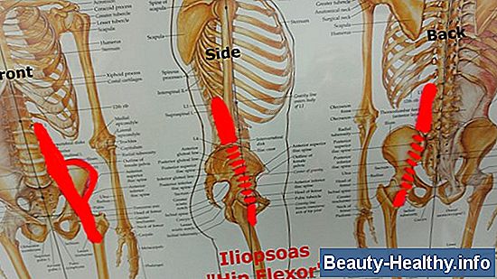 Hip Flexor Skadesbehandlinger