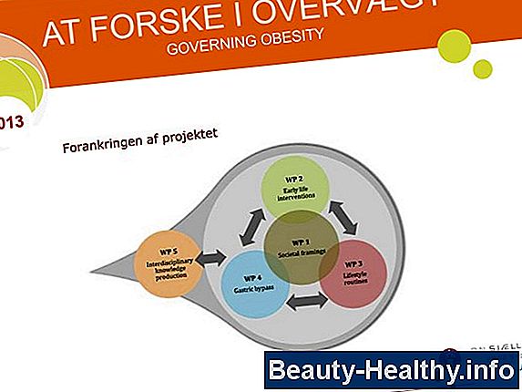 Gastrisk bypass kirurgisk kost uden kirurgi