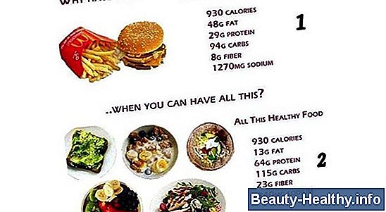 Hvor meget protein kan spises pĂĄ Atkins dietten?