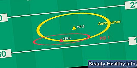 Pitching Wedge vs. Cuña de arena