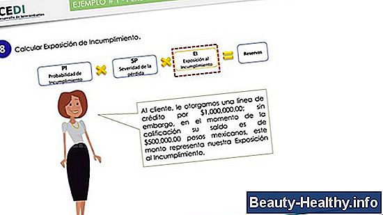 C贸mo calcular el grado de porcentaje entre elevaciones