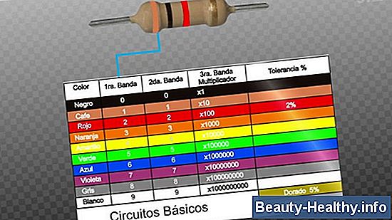 ¿Cómo se mide una tabla de billar?
