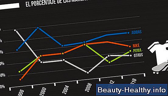 Datos sobre el f煤tbol alem谩n