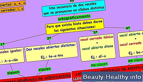 Reglas de baloncesto de la escuela secundaria