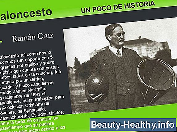 Reglas de baloncesto sobre c贸mo llegar