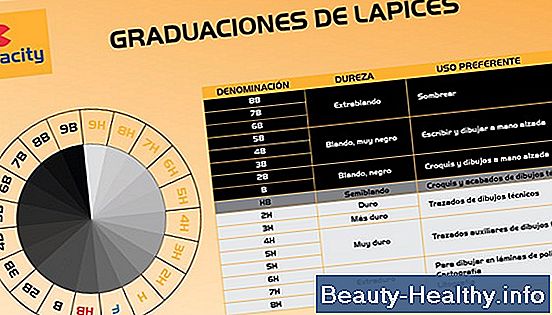 C贸mo usar un sacapuntas Dart
