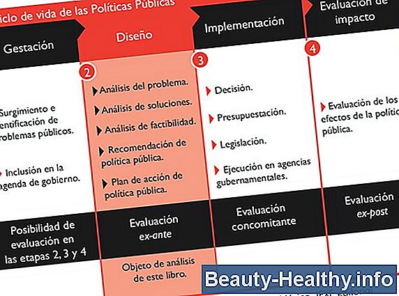 ¿Cuál es el beneficio del Hot Yoga?