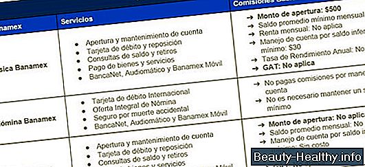 Tablas de inversi贸n vs. Sillas de inversi贸n