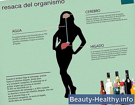 C贸mo curar una resaca al instante