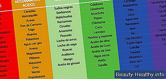 Lista de frutas y verduras no ácidas