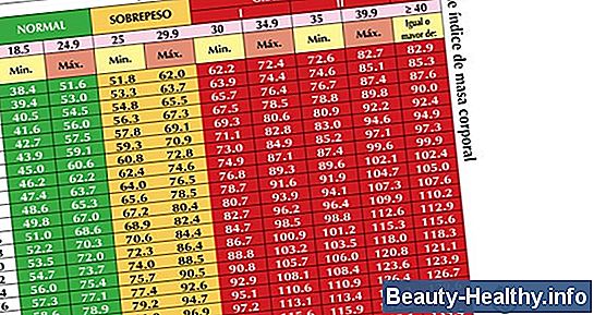 Peso ideal para mujeres mayores de 60 años