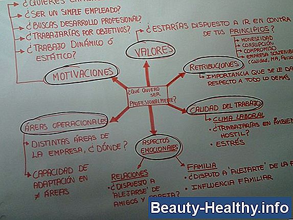 Aspectos de una identidad personal