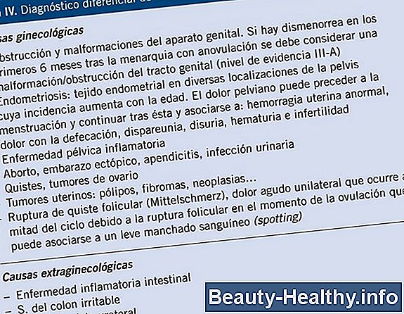 Causas de los altos conteos de sangre blanca