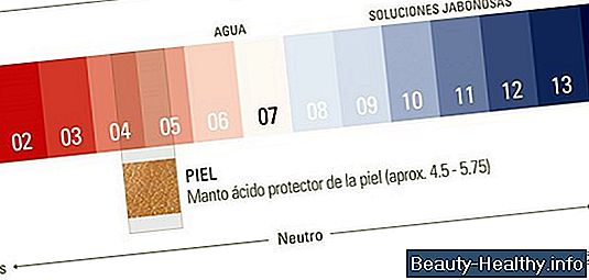 ¿Cuál es el pH del ácido del estómago?
