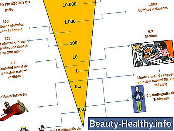 Efectos nocivos del diluyente de laca