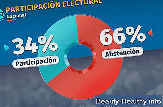 ¿Qué se considera un nivel bajo de tiroides?