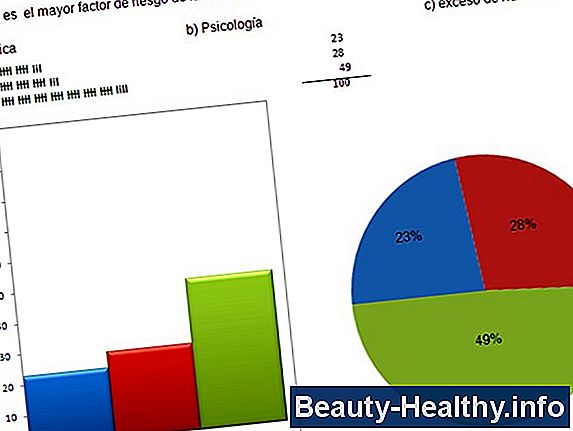 ¿Qué se considera una frecuencia cardíaca normal?