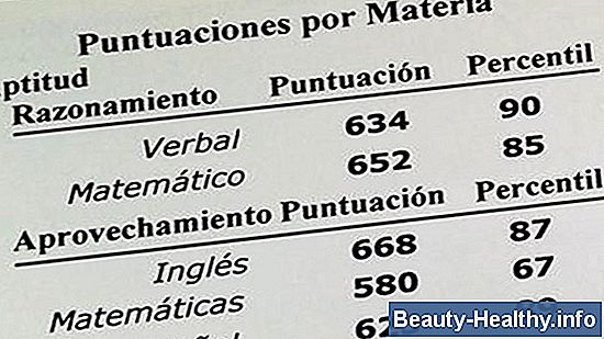 ¿Qué significan los resultados de la prueba CBC, CMP y TSH?