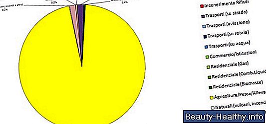 Come leggere un grafico degli occhi senza occhiali