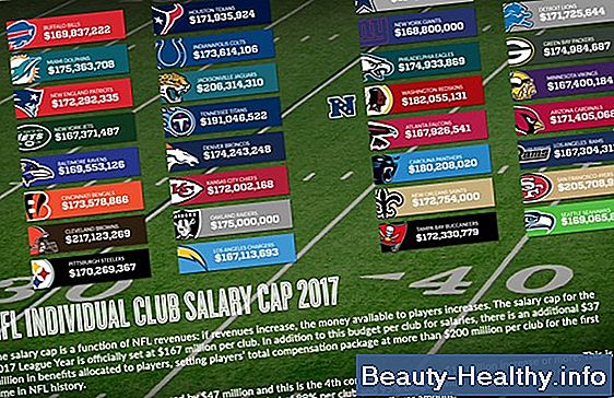 NFL Salary Cap straffespørsmål