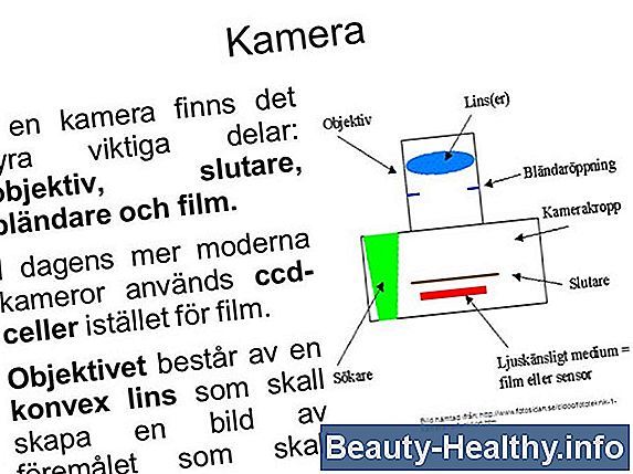 Används för konvex objektiv