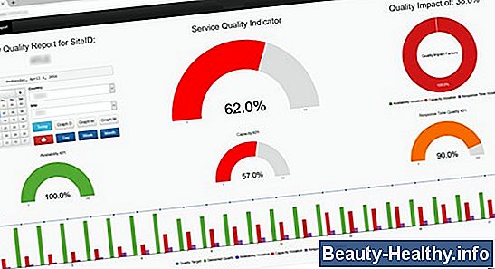 Hur man beräknar resultaten från en Spirometer Lab