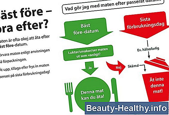 Vad förväntas efter en koloskopi