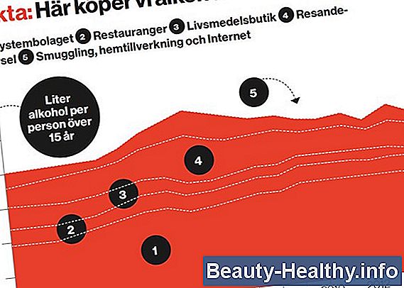 Vad om blodtrycksnummer är för nära?