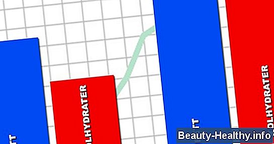 Hur man brÀnner fett i midsektionen