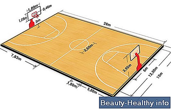 Sådan Lej en Basketball Court