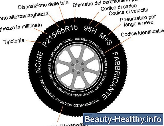 Come spiegare le dimensioni degli pneumatici del carrello da golf